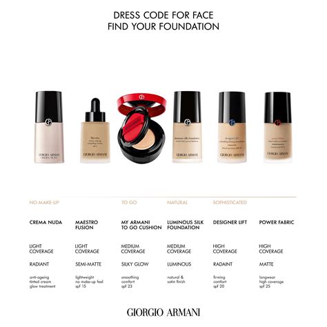 armani colour match|armani beauty foundation match.